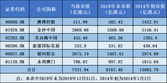 揭秘澳门六开奖，回顾与预测2025全年记录，澳门六开奖揭秘，回顾与预测2025全年记录全解析
