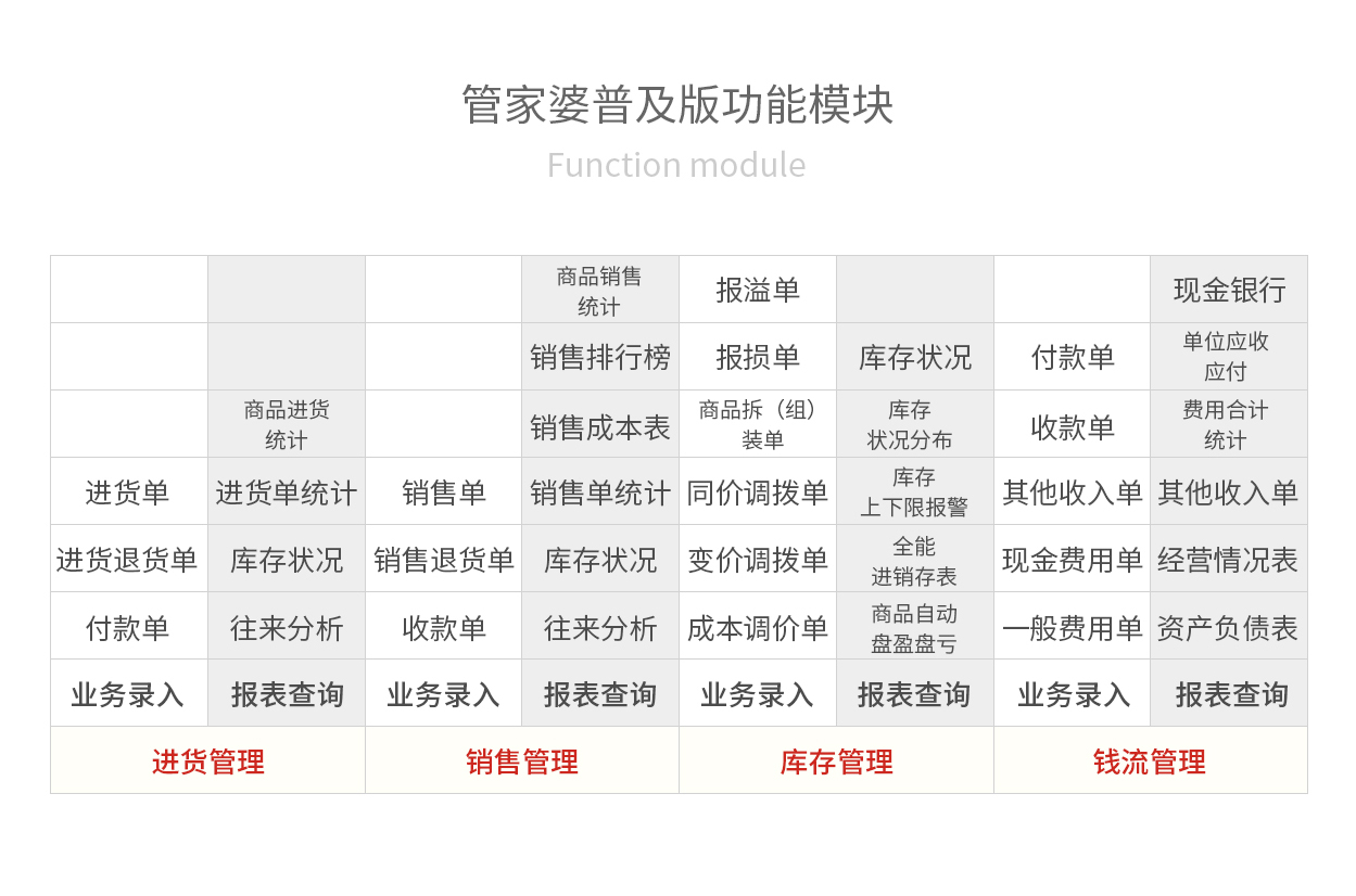 管家婆精准资料会费大全，管家婆精准资料大全，全面解析会费内容