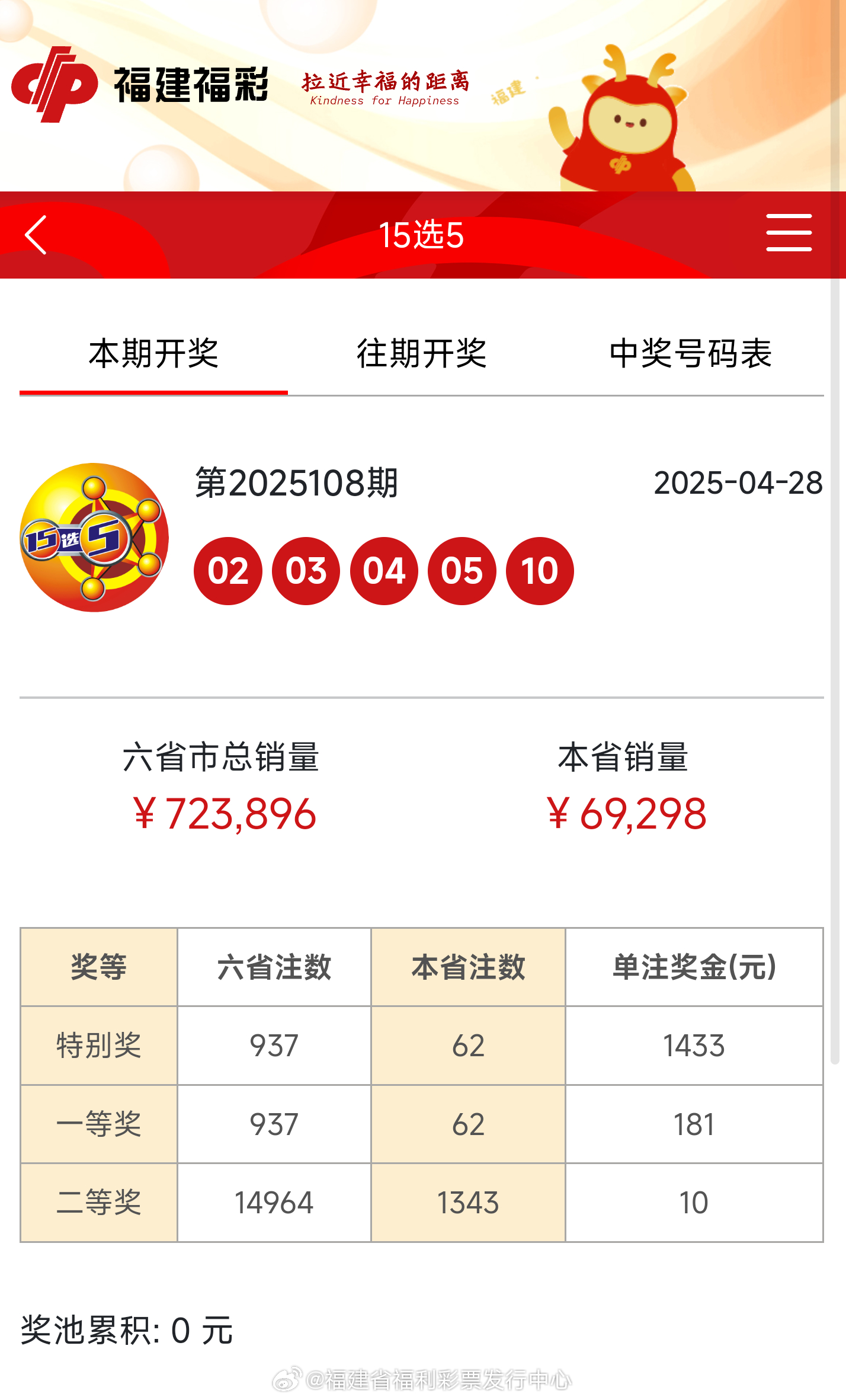 六开彩开奖，六开彩开奖结果揭晓