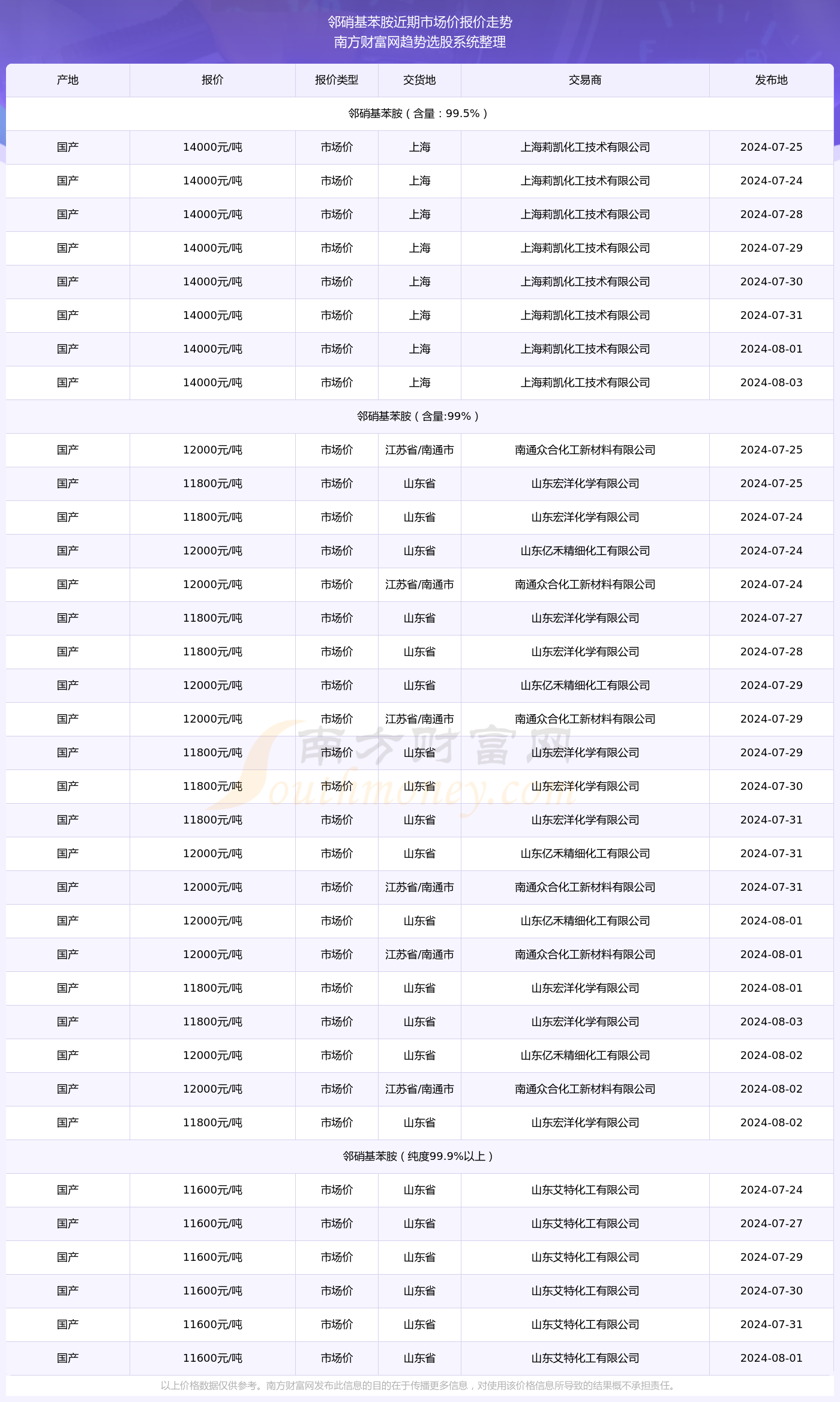 2025年新澳门今晚开奖结果查询表，澳门彩票开奖结果查询表（最新更新）