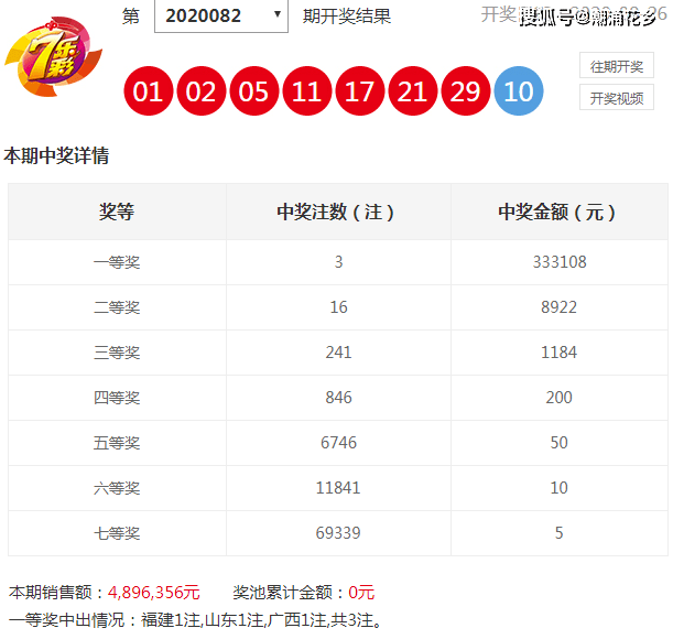 澳门彩历史开奖结果走势图，深度解析与探讨，澳门彩历史开奖结果走势图深度剖析与探讨