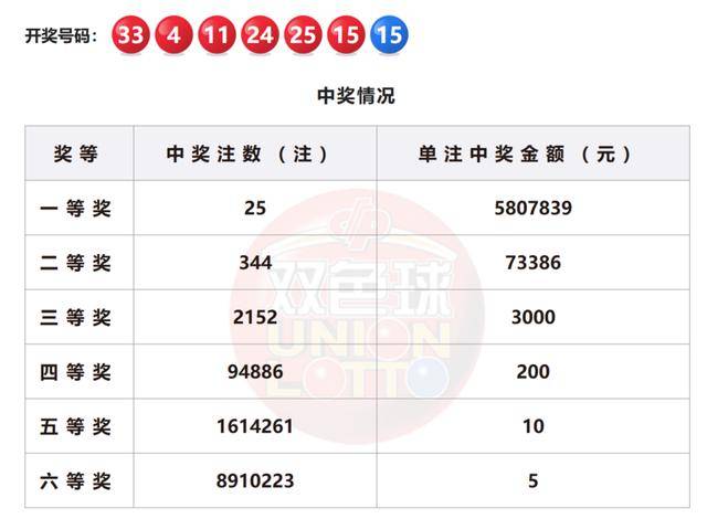2025新澳门今晚开奖结果开奖号码，澳门彩票开奖结果揭晓，最新开奖号码预测（2025年）