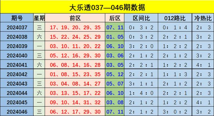 新澳门彩出号综合走势解析，澳门彩票最新走势分析与预测