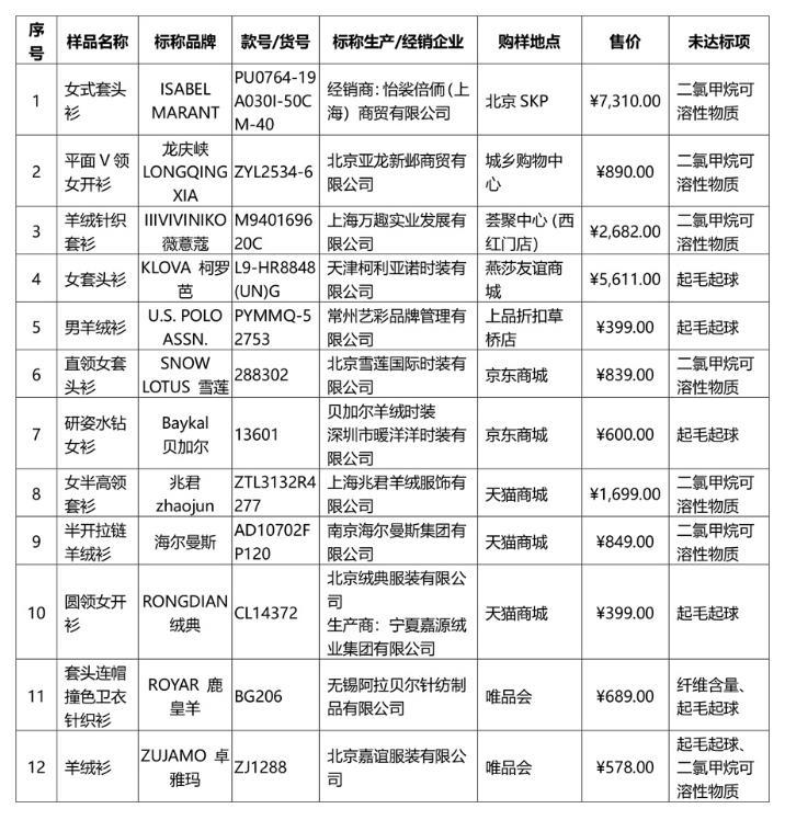 新澳门一肖中100%期期准，澳门精准一肖期期中特选号码预测