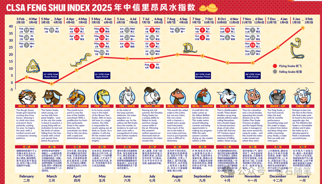 探索未来，2025天天彩正版资料大全十，探索未来，2025天天彩正版资料大全全解析