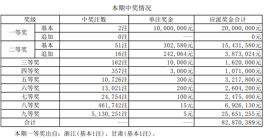 揭秘新澳门开奖结果，2025开奖历程与奥秘，揭秘新澳门开奖历程与奥秘，探索2025开奖结果背后的秘密