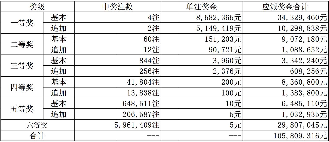 新澳今晚上9点30开奖结果揭晓，一探究竟！，新澳今晚9点30开奖结果揭晓，揭晓悬念，一探究竟！
