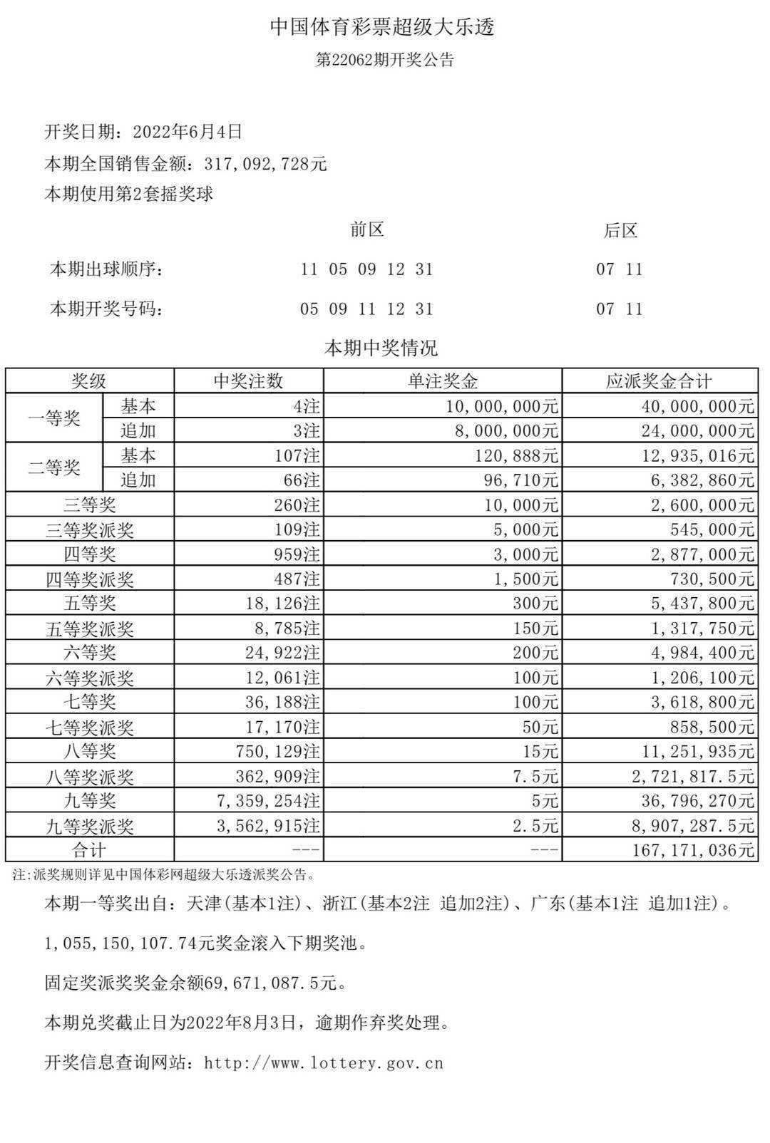 新澳门六开奖结果2025开奖记录查询网站，澳门六开奖结果查询网站，揭晓最新开奖记录及历史数据