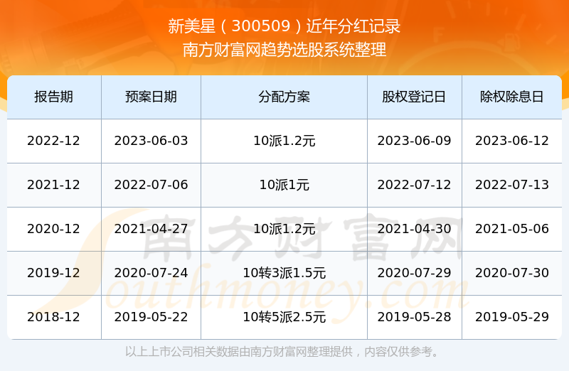 新澳门彩历史开奖记录走势图表—探索彩票走势之旅，澳门彩票历史开奖记录走势图表解析，探索彩票走势之旅