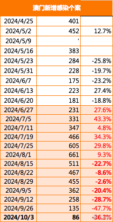 2025新澳门正版免费资本车297 第10页