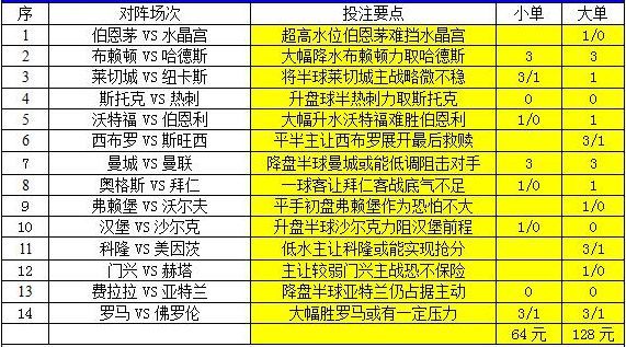 澳彩2025年免费全年资料大解析，澳彩2025全年资料免费大解析，全年资料详解与预测