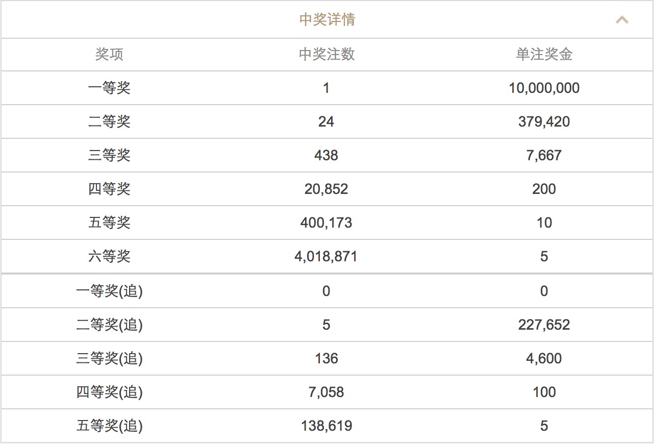 新澳门六开彩开奖结果近15期查询表—解析彩市热门动态，澳门六开彩开奖结果近15期查询表，彩市热门动态深度解析