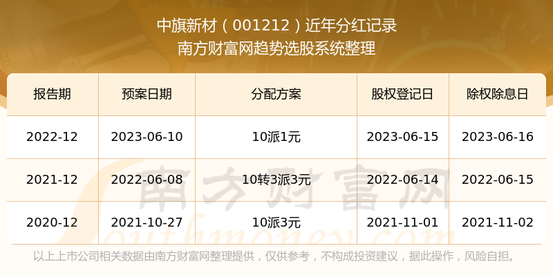 新澳门彩历史开奖记录走势图表—探索与解读彩票走势之旅，澳门彩票历史开奖记录走势图表解析——彩票走势探索之旅