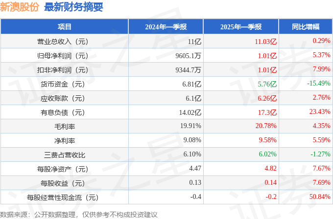 新澳2025今晚开奖结果，新澳2025今晚开奖结果揭晓
