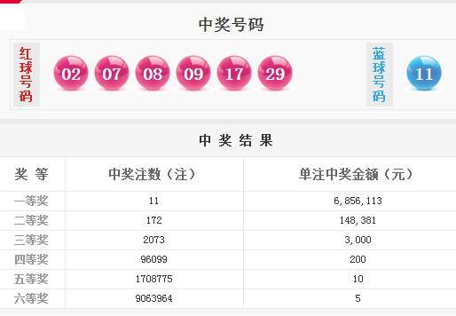 新澳门生肖彩今期开奖结果，澳门生肖彩票最新开奖结果揭晓