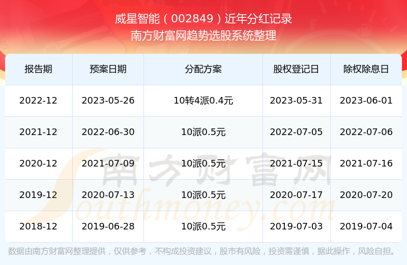 揭秘2025年新澳开奖记录，揭秘，新澳开奖记录2025年全解析
