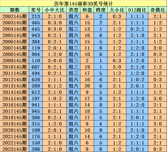 2025澳门天天开好彩大全开奖记录—彩民的胜利之歌，澳门天天开好彩记录，彩民的胜利之歌回顾与分享