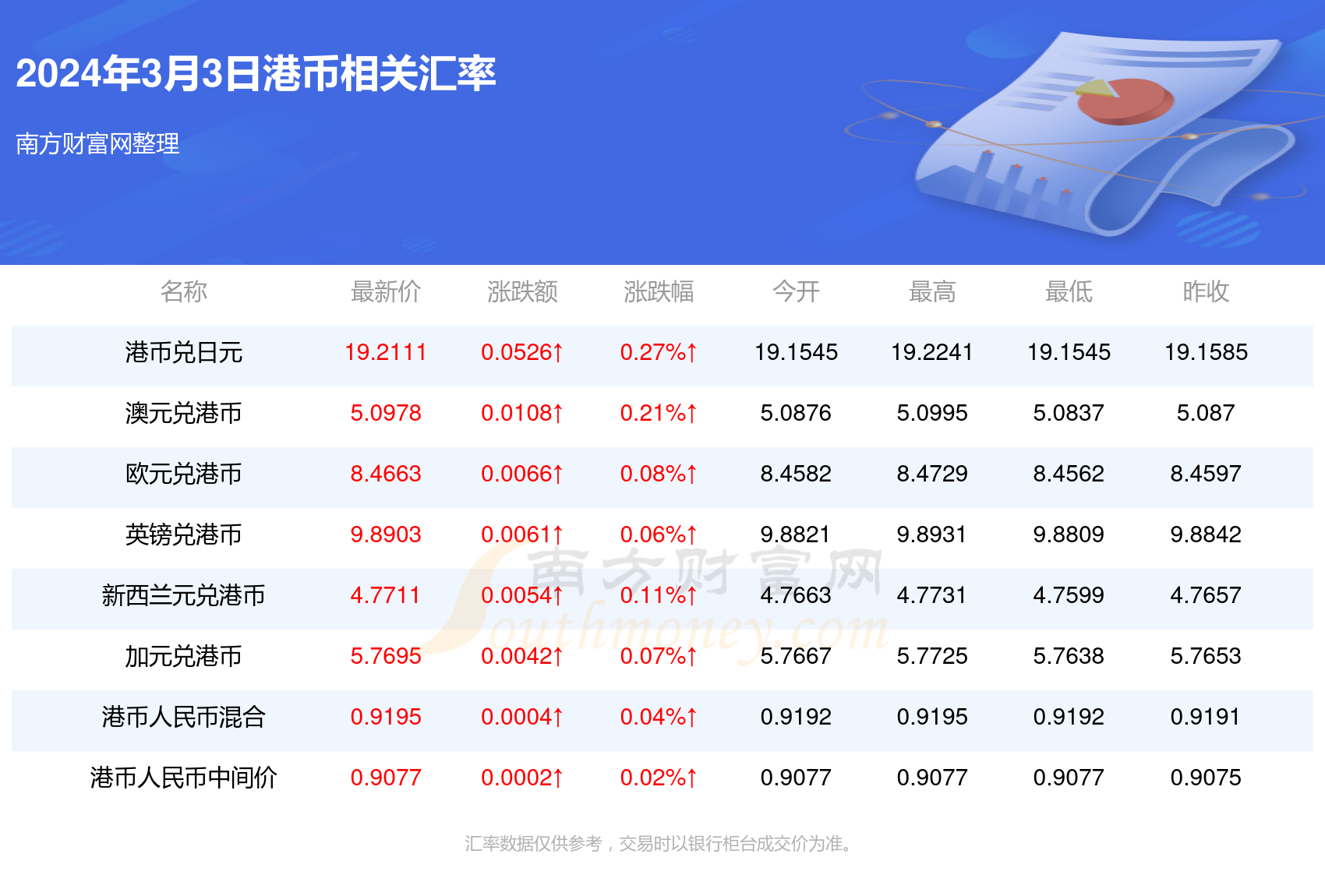 中奖号码56799
