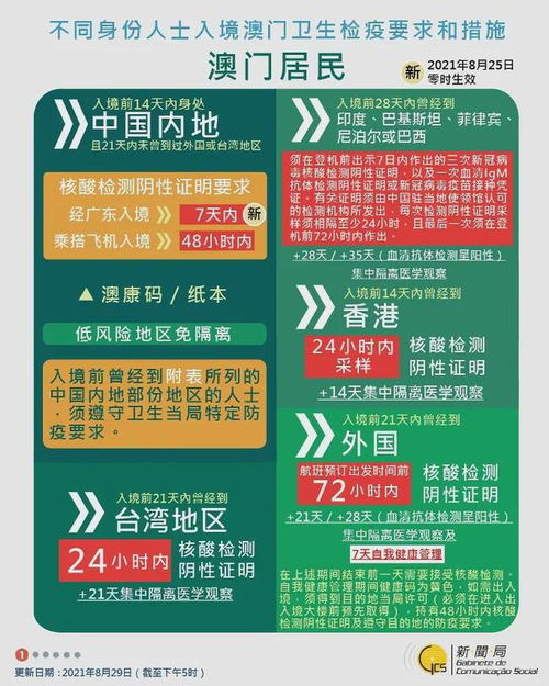 2025新澳门天天开奖记录，澳门彩票开奖记录 2025年天天开奖记录回顾