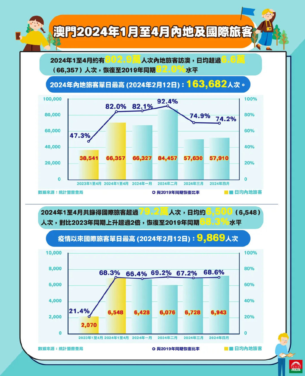 2025新澳门最精准正最精准，澳门精准预测未来趋势分析