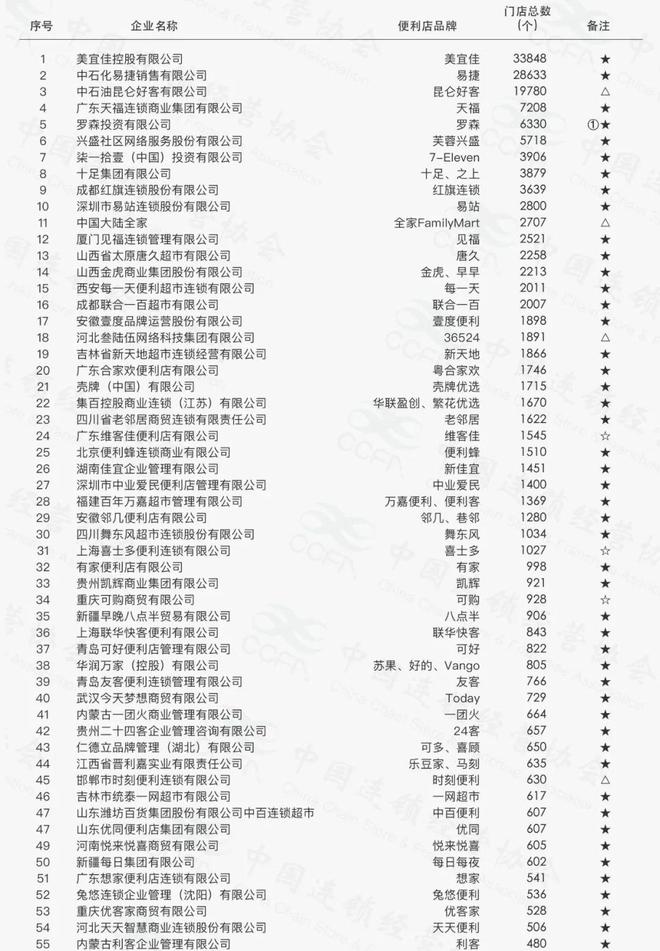 百分之百准确预测