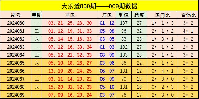 新澳门彩出号综合走势，澳门彩票最新出号综合走势分析