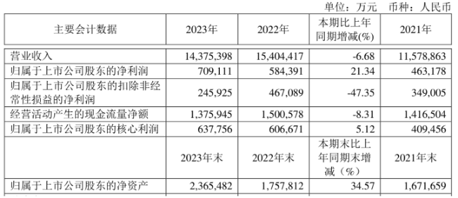 2023新奥资料大全，2023新奥资料大全手册