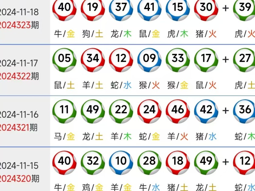 新澳门彩生肖开奖走势，澳门彩生肖开奖走势分析