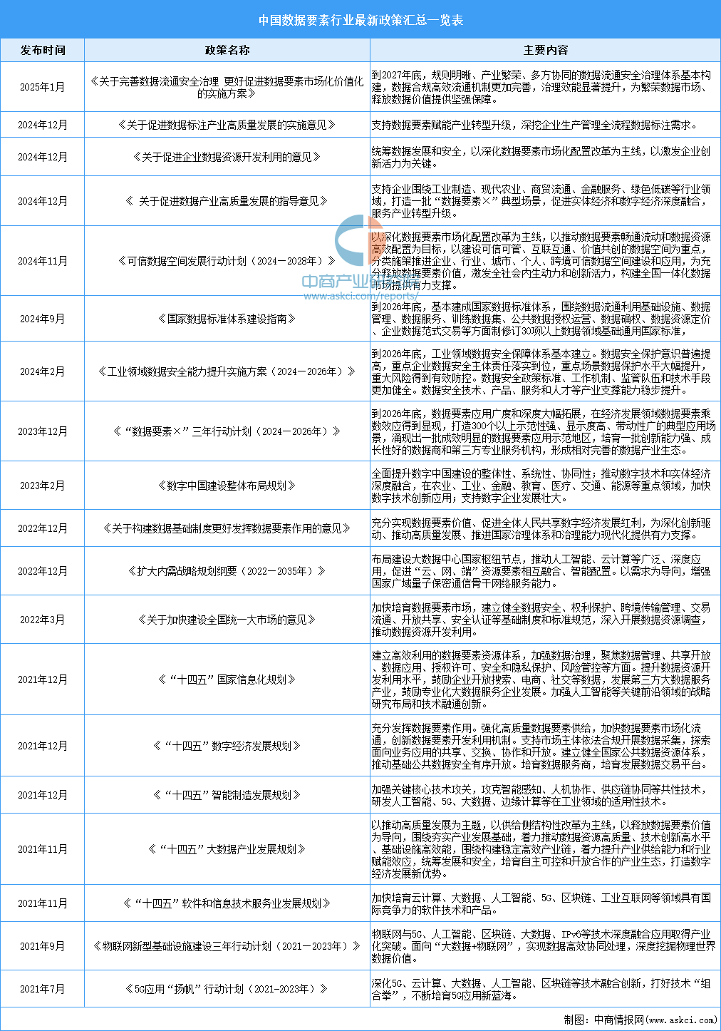 迈向未来，2025年资料大全，迈向未来，2025年全方位资料大全