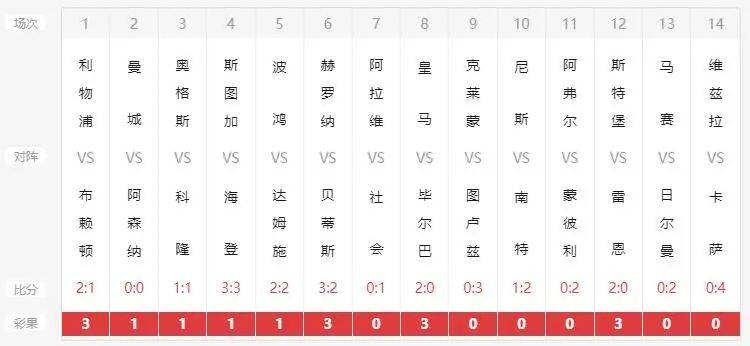 今日新澳六开彩开奖007开奖结果解析，新澳六开彩007期开奖结果深度解析