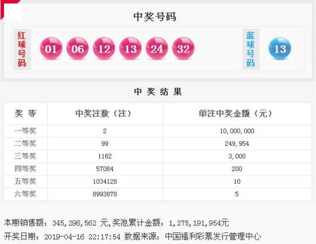 新澳六开彩天天开好彩大全53期开奖结果，新澳六开彩第53期开奖结果揭晓，天天好彩继续火热进行中