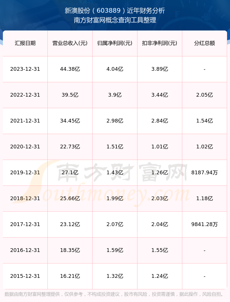 新澳2025资料大全，一网打尽各类信息，新澳2025资料大全，全面整合各类信息一网打尽