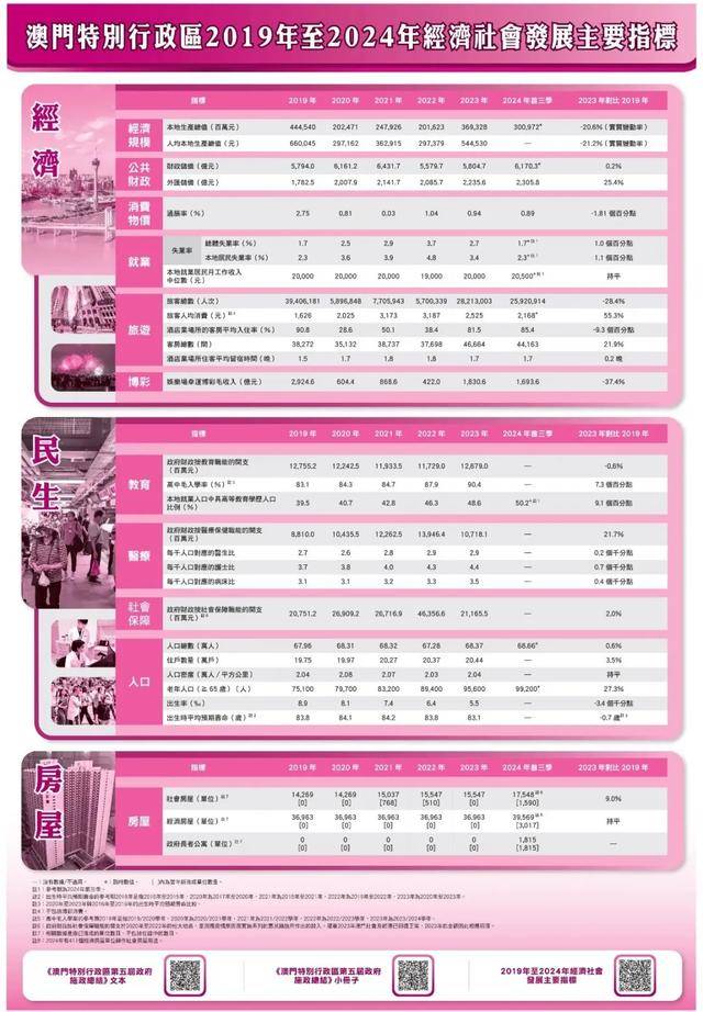 澳门资料2025年免费文库，澳门资料大全，2025年免费文库汇总
