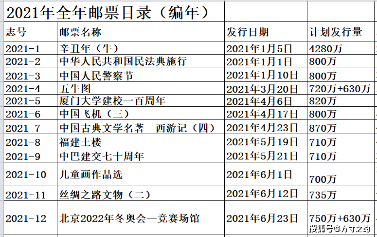 2021年正版免费全年资料，2021年正版免费全年资料大放送
