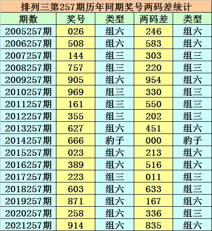 香港二四六开奖免费结果，香港二四六开奖结果免费公布