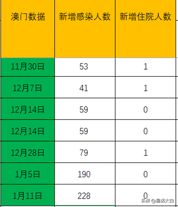 新澳门最新开奖记录大全查询表图片下载，澳门最新开奖记录查询表图片下载大全