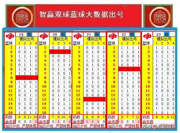 新澳门彩出号综合走势新升级2025年，深度解析与预测，新澳门彩出号综合走势深度解析与预测，2025年全新升级展望