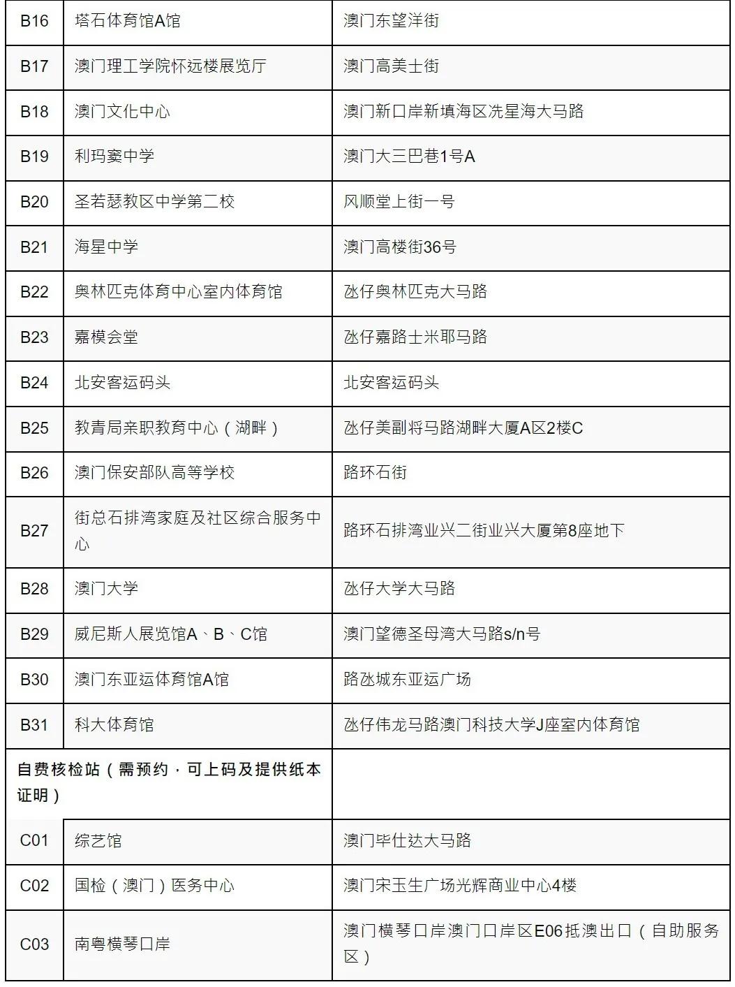 今晚澳门开什么的，澳门今晚开奖结果