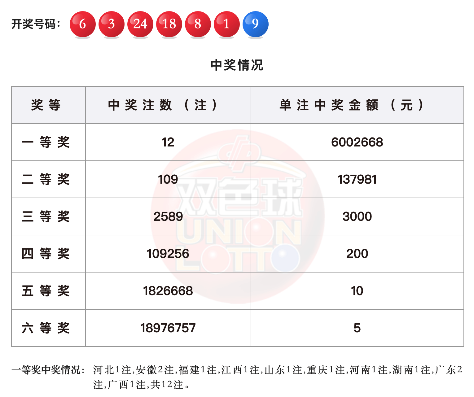 蓝月亮993326最新开奖号码，蓝月亮最新开奖号码993326揭晓