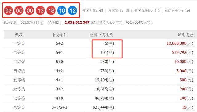 澳门六开奖结果2025开奖记录查询网站，一网打尽所有开奖信息，澳门六开奖结果查询网站，2025开奖记录一网打尽