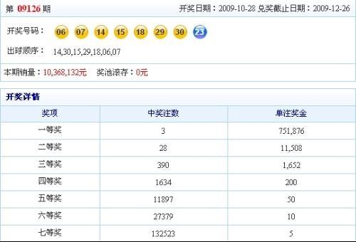7乐彩今日开奖号，7乐彩今日开奖号码揭晓