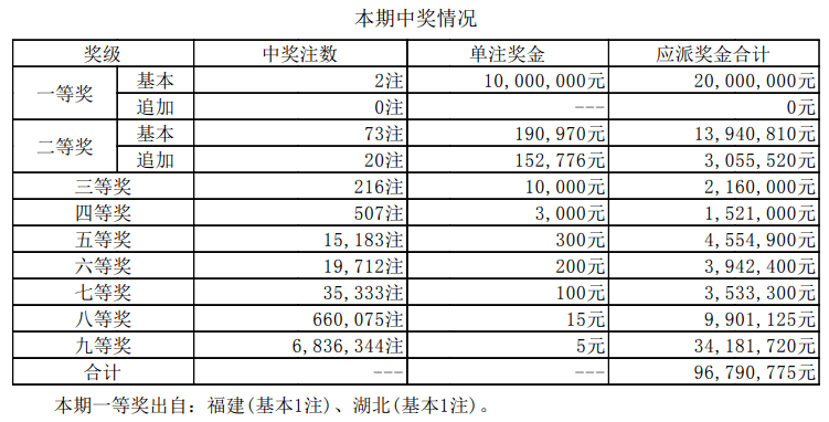 老澳开奖结果最新记录，一网打尽所有信息，老澳开奖结果最新记录全览，一网打尽所有信息