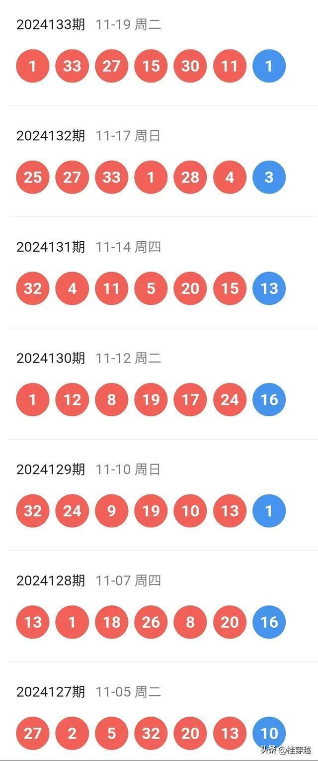 2025年港彩今晚开奖记录，2025年港彩今晚开奖记录全解析