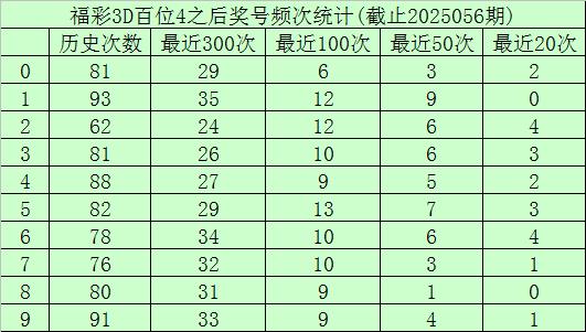 揭秘，2025073期3D开奖号码的背后秘密，揭秘，3D开奖号码背后的秘密——第2025073期揭晓真相