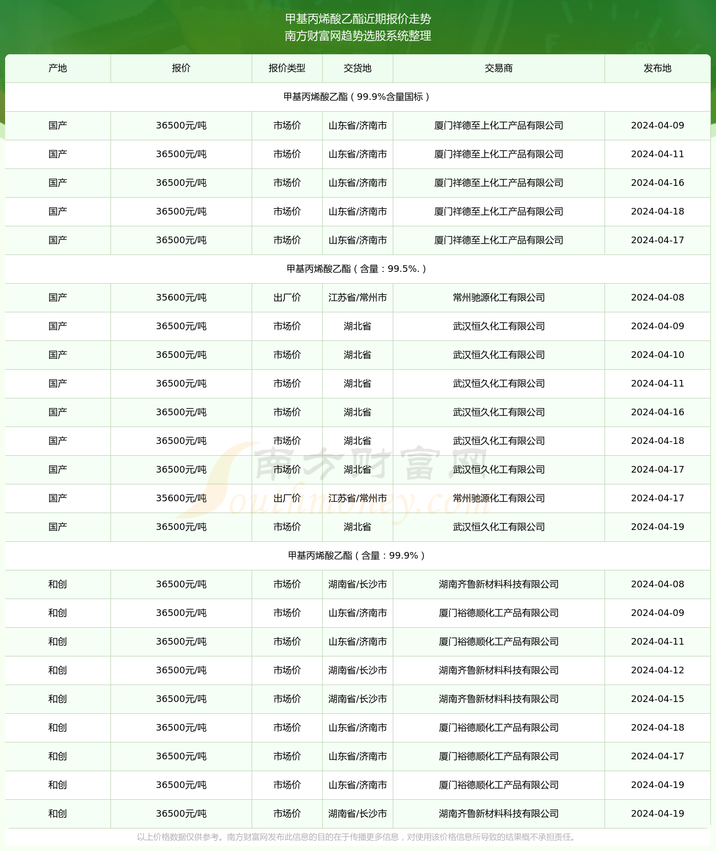揭秘，2025年香港今晚开奖结果查询表，香港今晚开奖结果查询表揭秘（2025版）