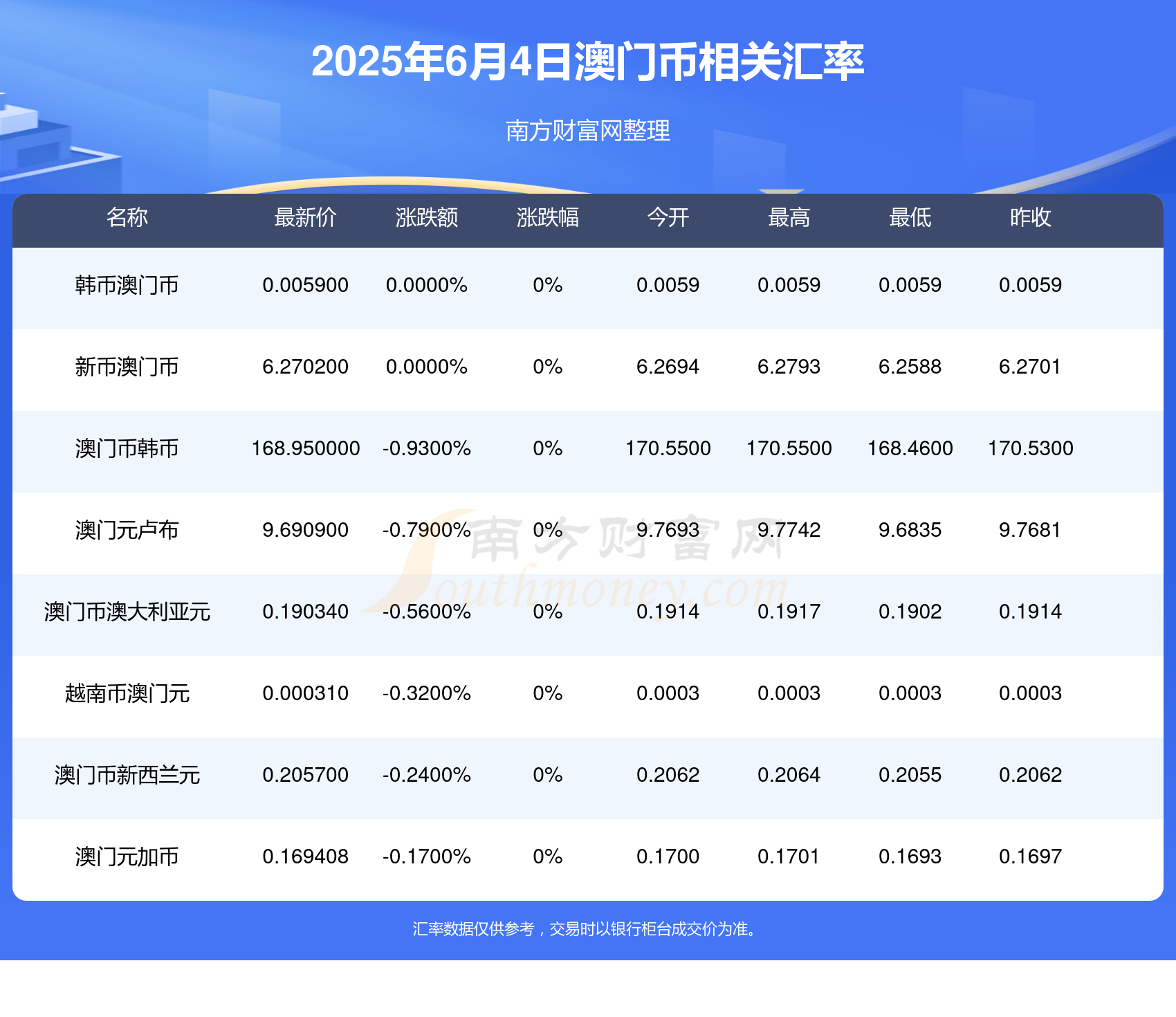 澳门六开奖结果2025开奖记录，澳门六开奖结果2025年开奖记录回顾