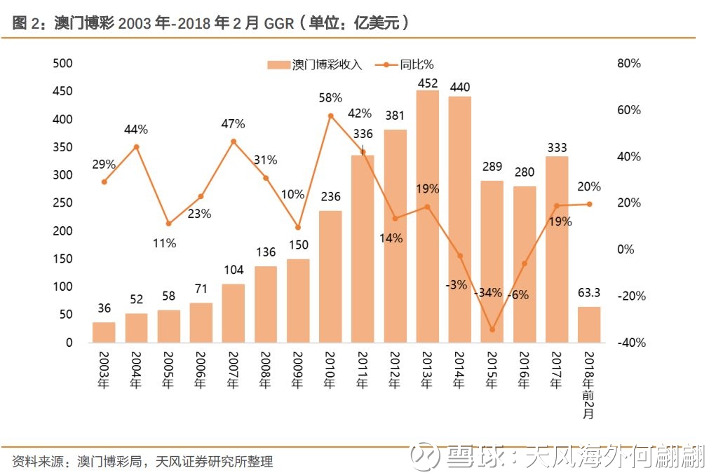 2025开奖新澳门走势，澳门未来走势预测，揭秘2025年开奖新动向