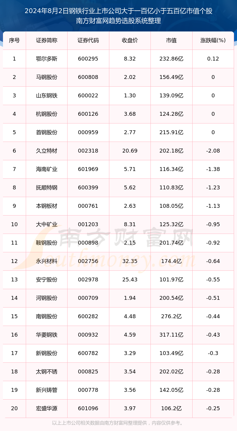 2025新奥历史开奖记录表一，新奥历史开奖记录表一（截至2025年）