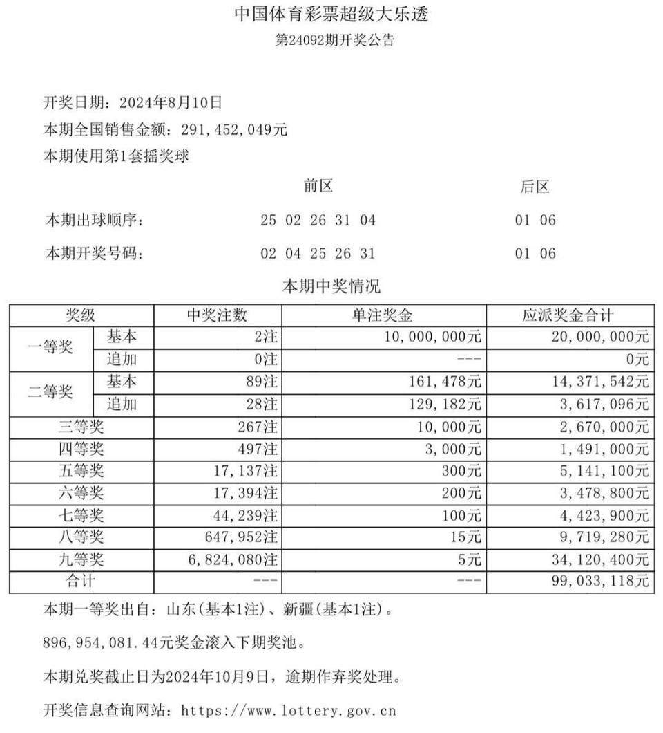 澳门六开奖结果今天开奖记录查询，澳门六开奖结果今日开奖记录查询
