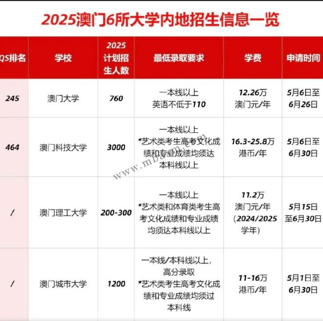 2025年新澳门开奖结果查询，澳门彩票开奖结果查询（最新更新）